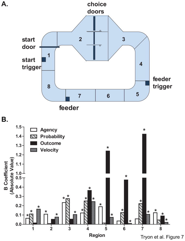 Figure 7