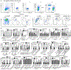 Extended Data Figure 9.