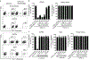 Extended data Figure 4.