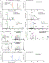 Extended Data Figure 3.