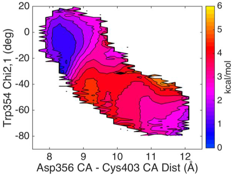 Figure 10.