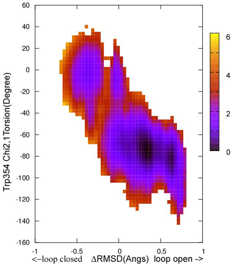 Figure 9.