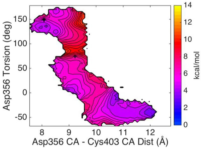 Figure 7.