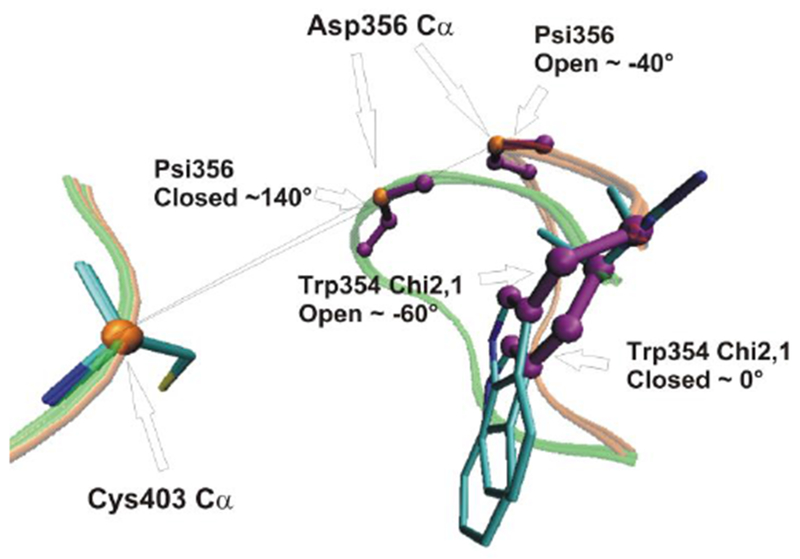 Scheme 2.