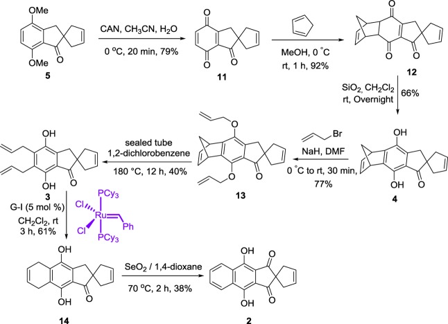 Scheme 3
