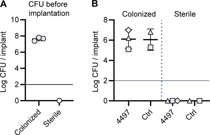 Figure 7—figure supplement 1.