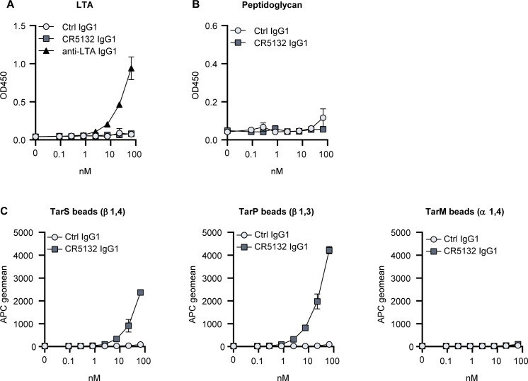 Figure 3—figure supplement 1.