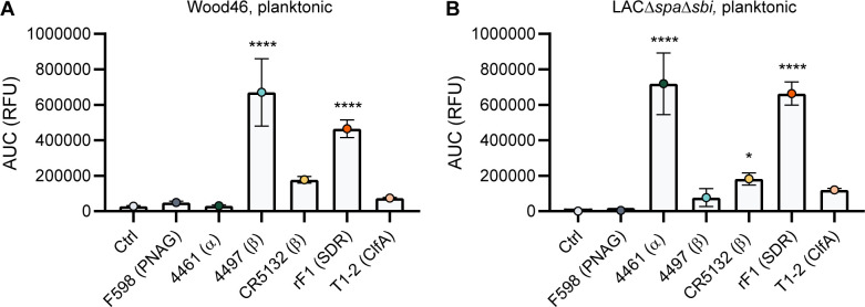 Figure 5—figure supplement 1.