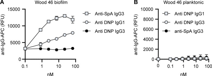 Figure 2—figure supplement 2.