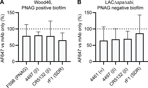 Figure 5—figure supplement 3.