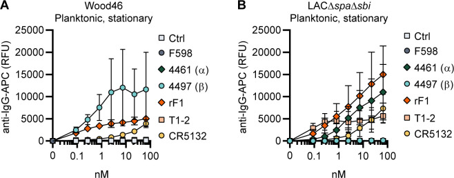 Figure 4—figure supplement 1.