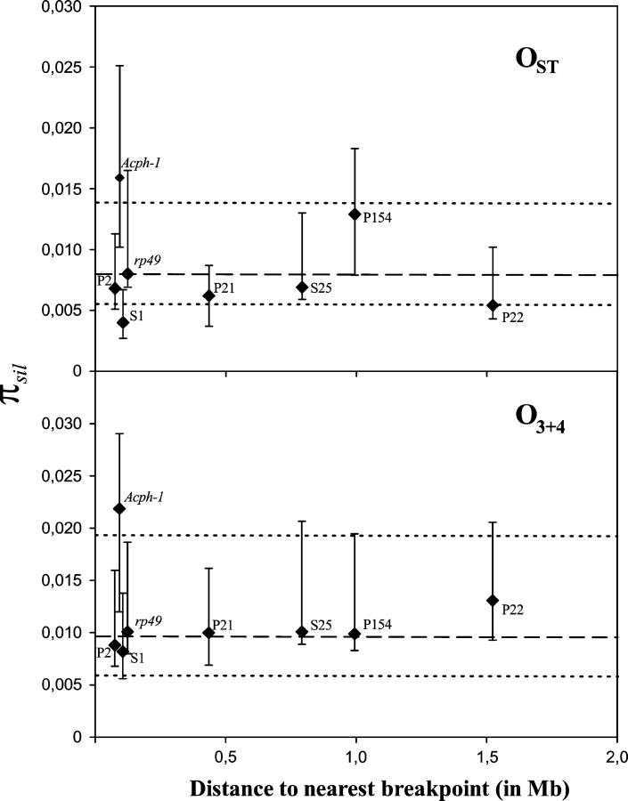 Figure 3.—