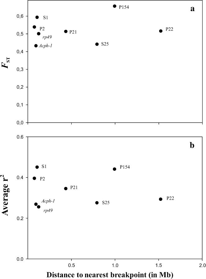 Figure 2.—