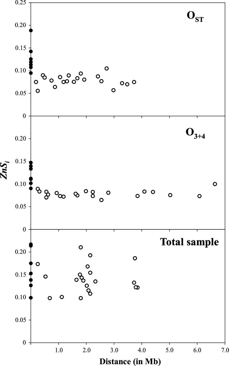 Figure 4.—