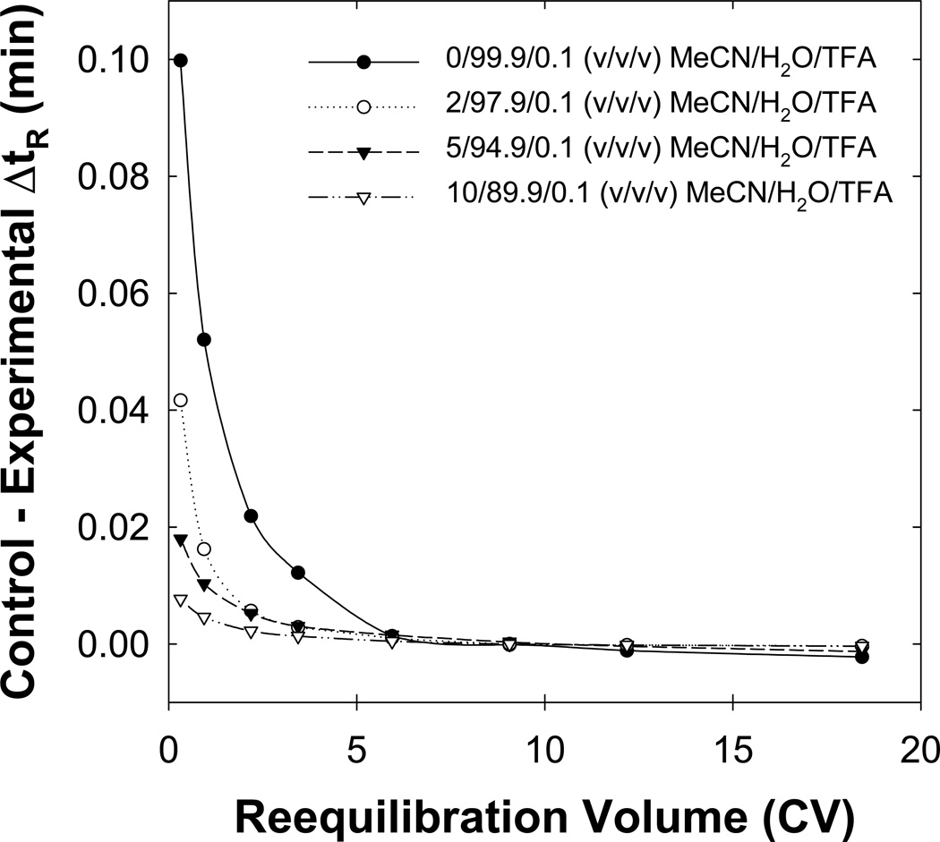 Fig. 14