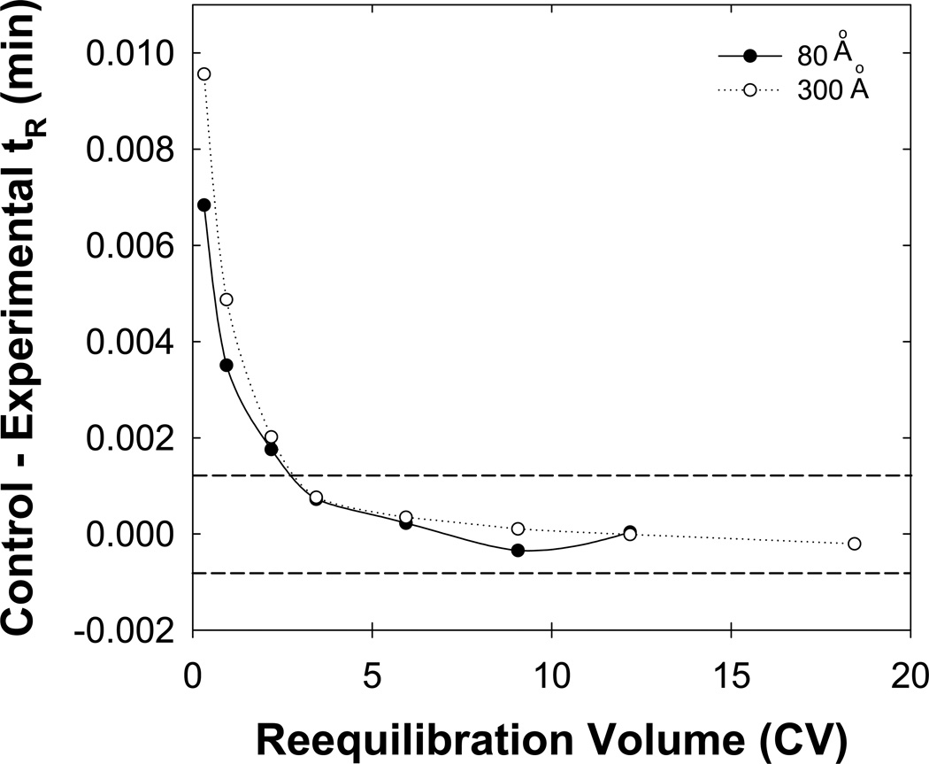 Fig. 11