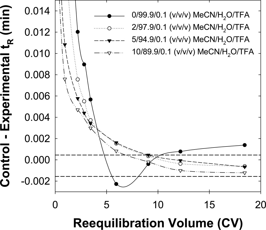 Fig. 13