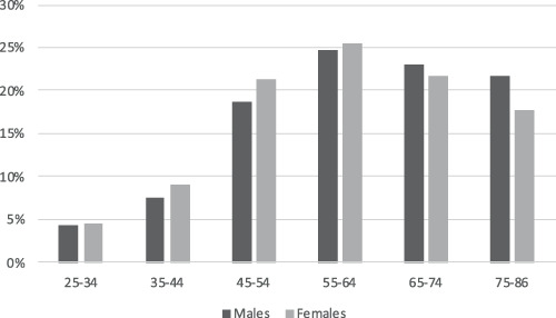 graphic file with name LIO2-8-1624-g002.jpg