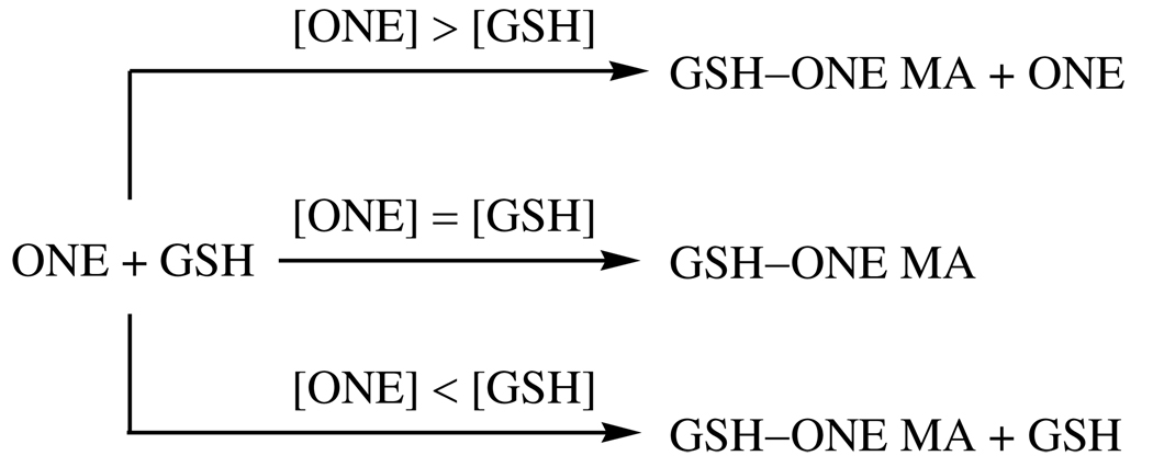 Scheme 4