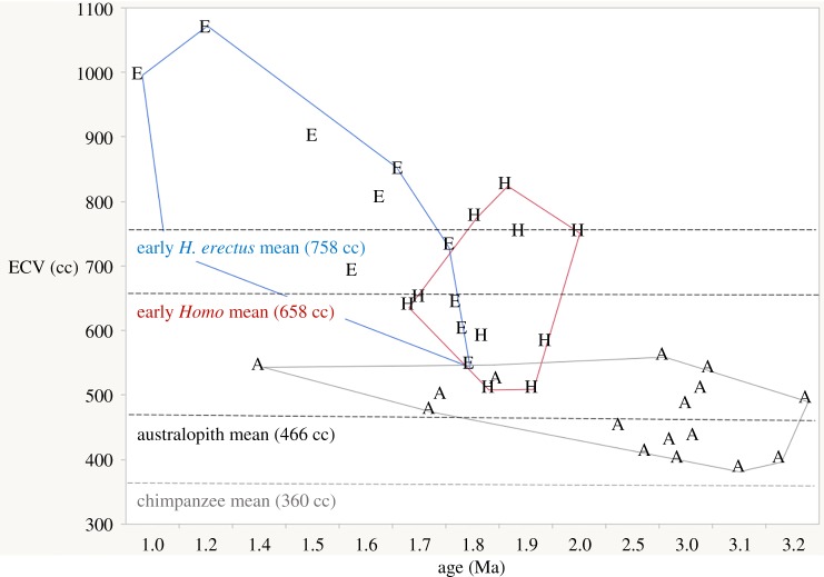 Figure 5.