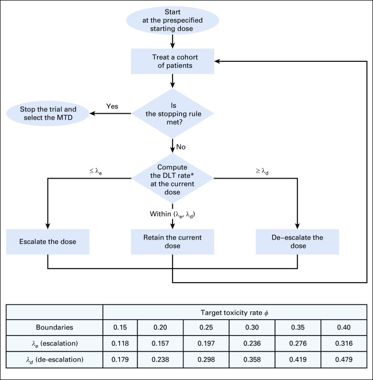 FIG 2.