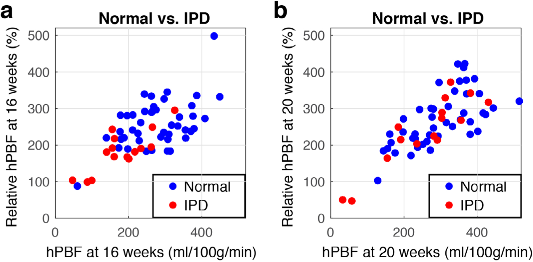 FIGURE 7: