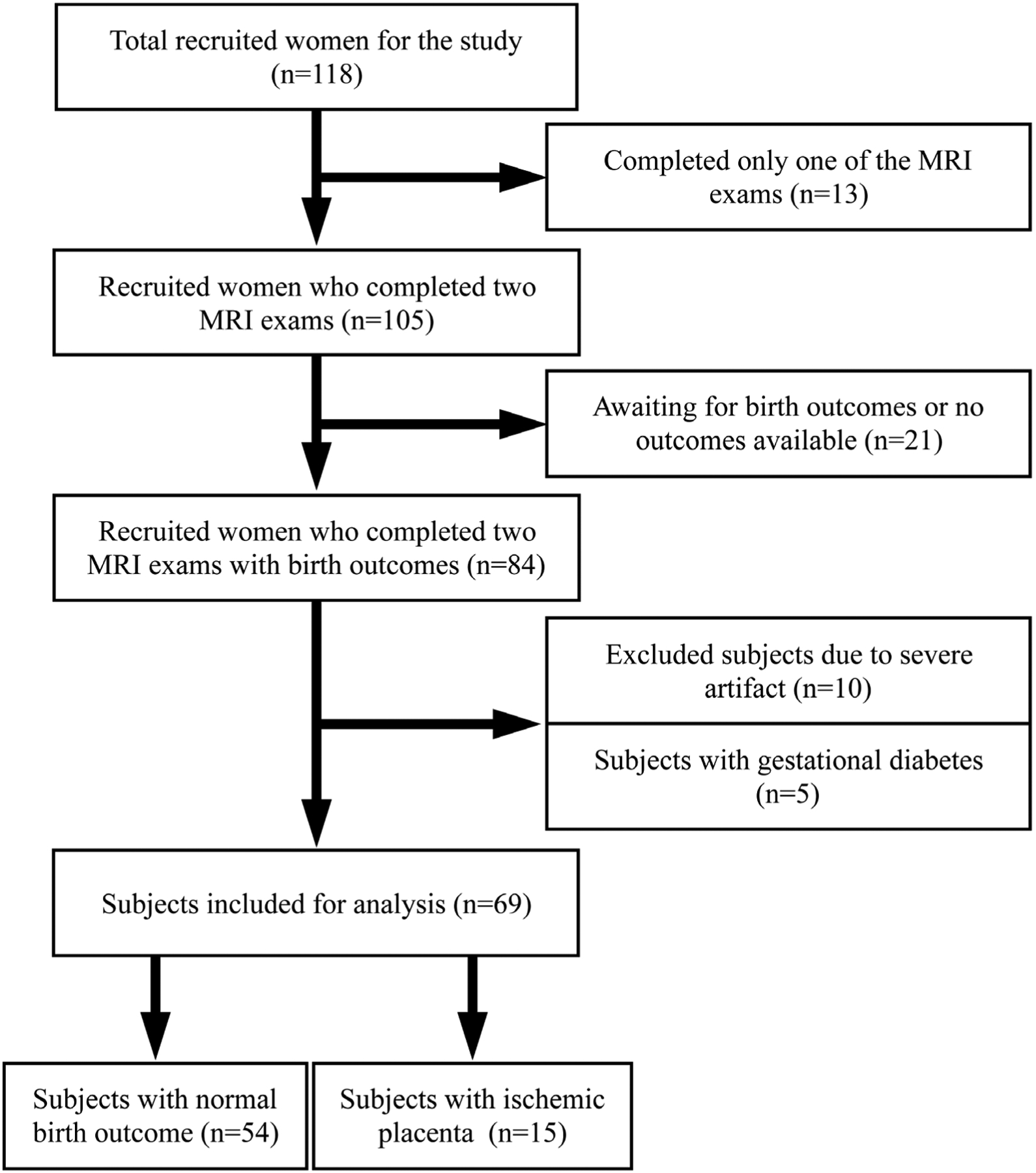 FIGURE 1: