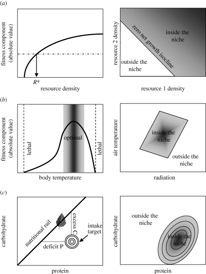 Figure 1.