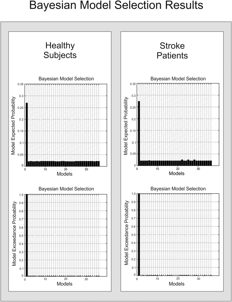 Supplementary Fig. S3