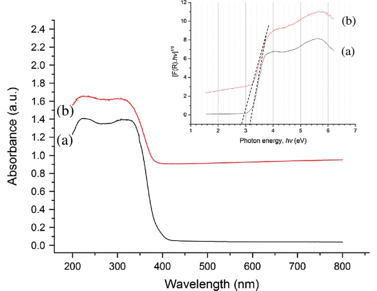 Figure 7