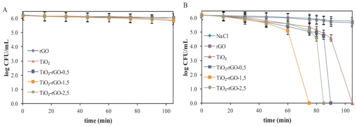 Figure 27