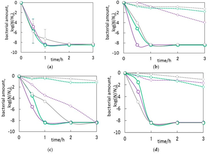 Figure 29