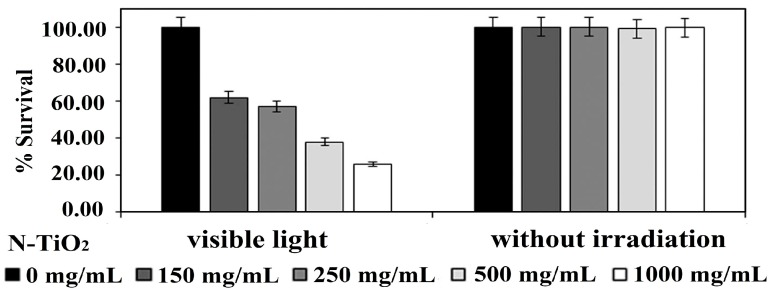 Figure 24