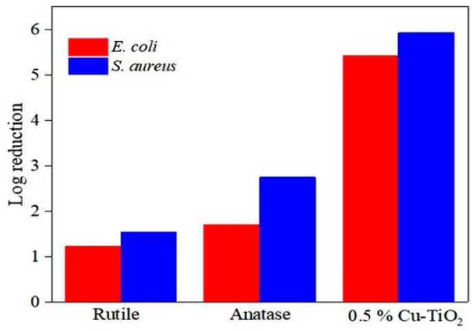 Figure 18