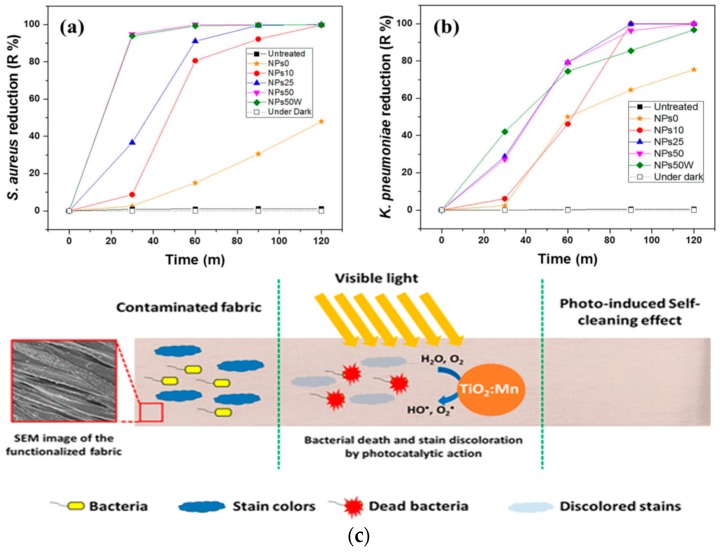 Figure 32