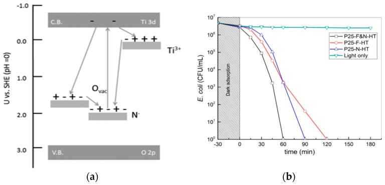 Figure 26