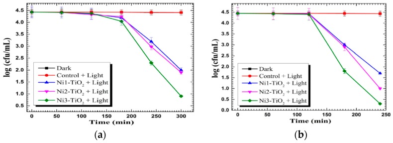 Figure 16