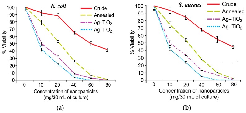 Figure 19