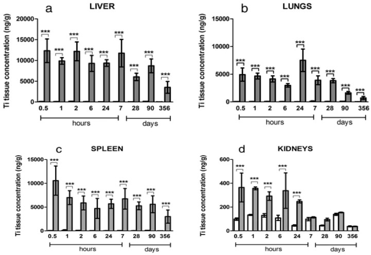 Figure 33