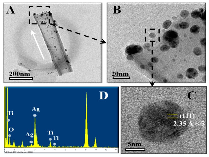 Figure 14