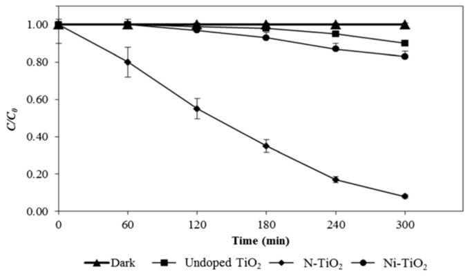 Figure 22