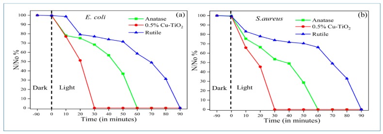 Figure 17