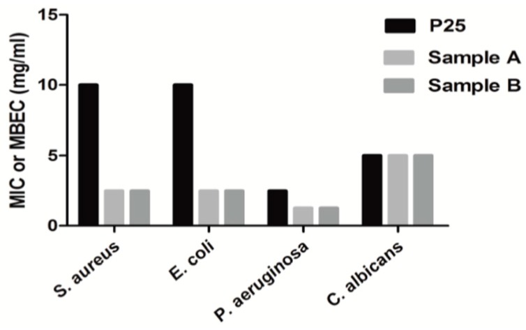 Figure 28