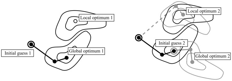 Fig. 3