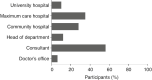 Figure 2:
