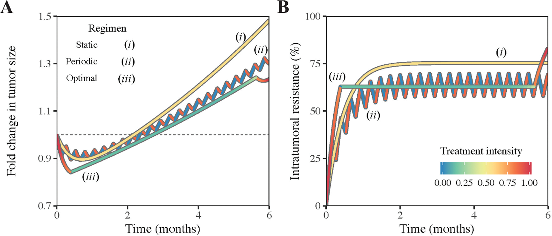 Fig 7: