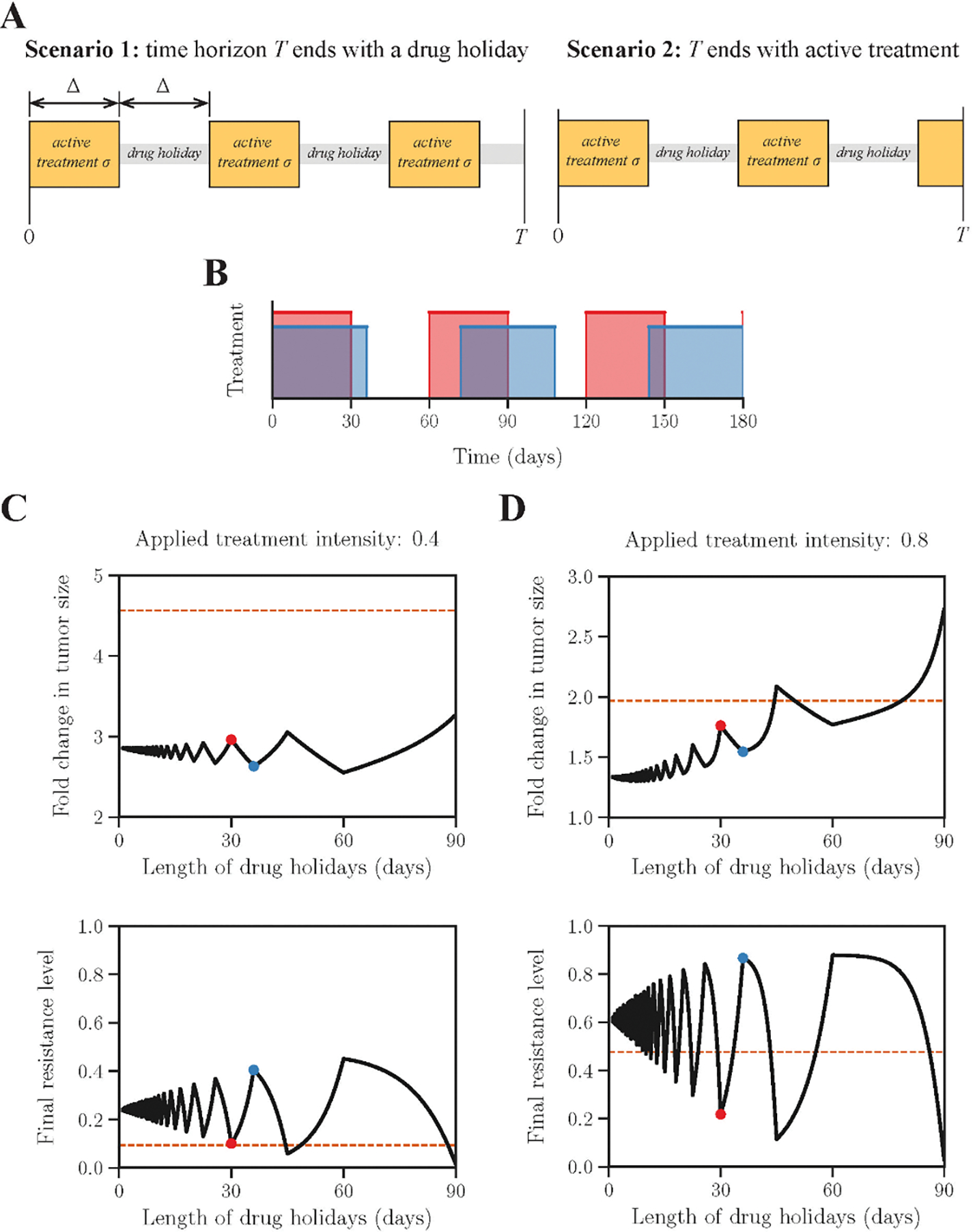 Fig 5: