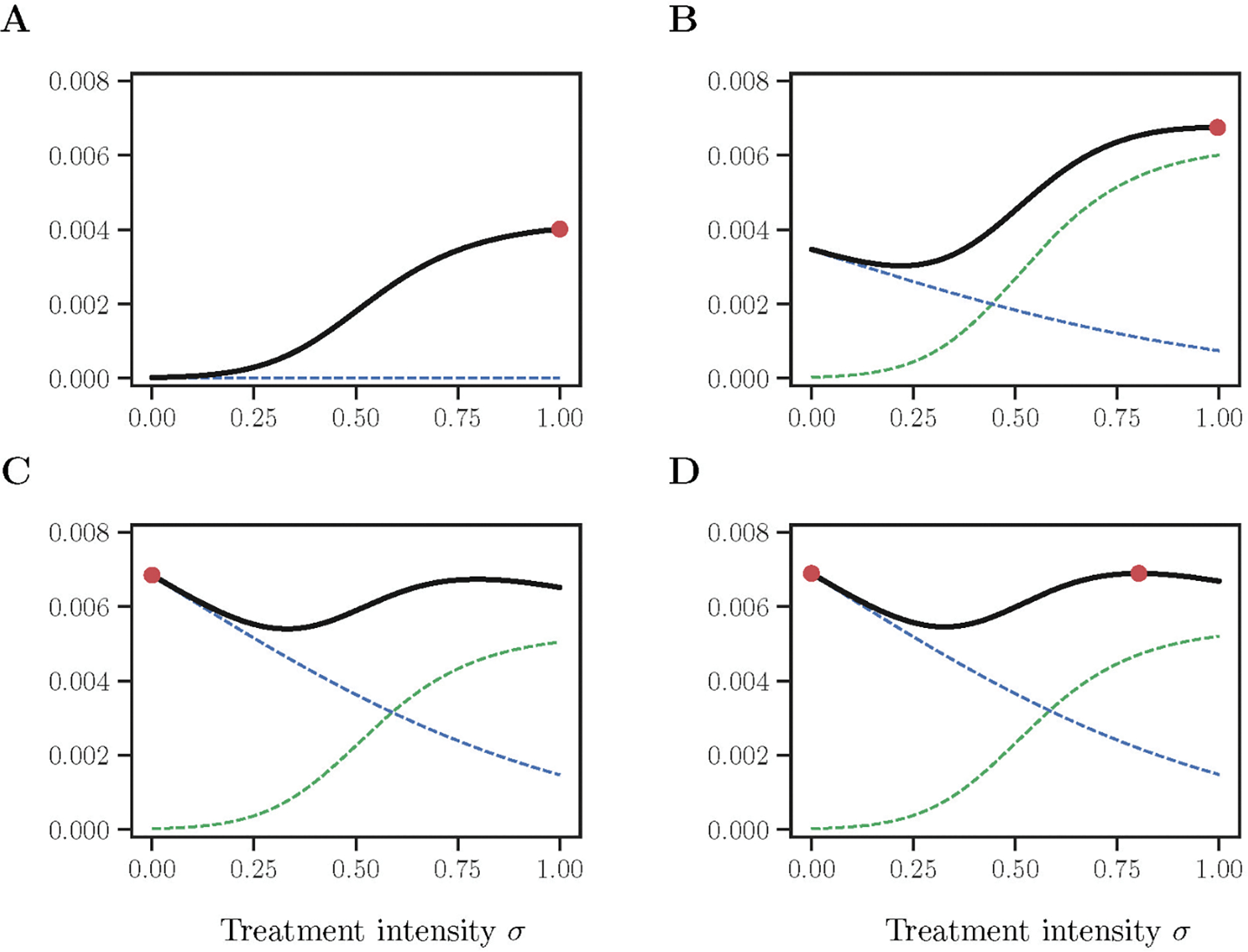 Fig 2: