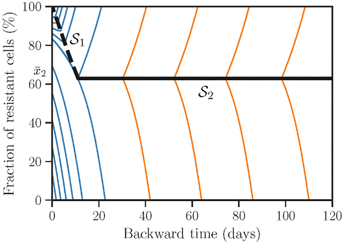 Fig 3: