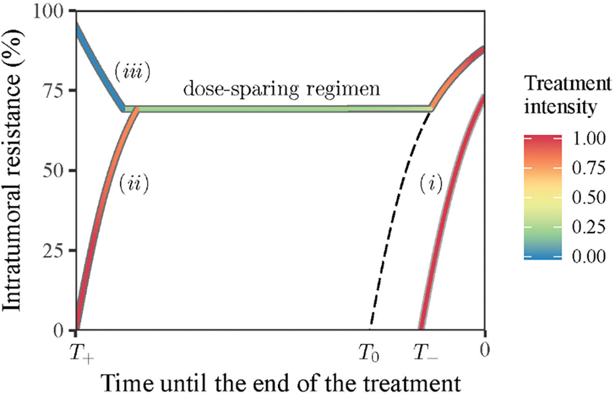 Fig 6: